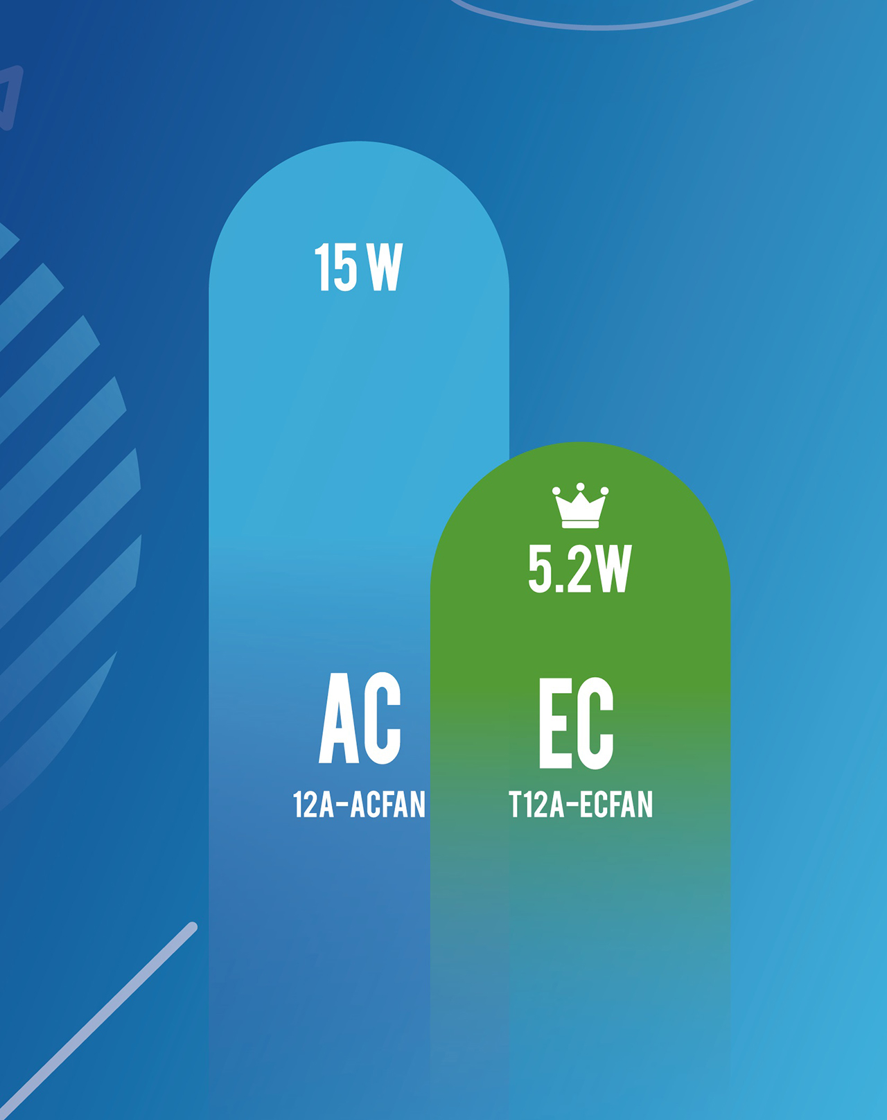 Разница между охлаждающими вентиляторами переменного, постоянного и ЕС - Fulltech Electric