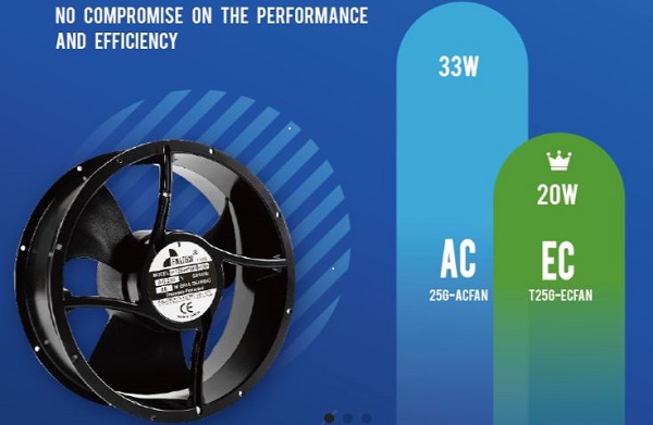 福佑電機EC風扇上市