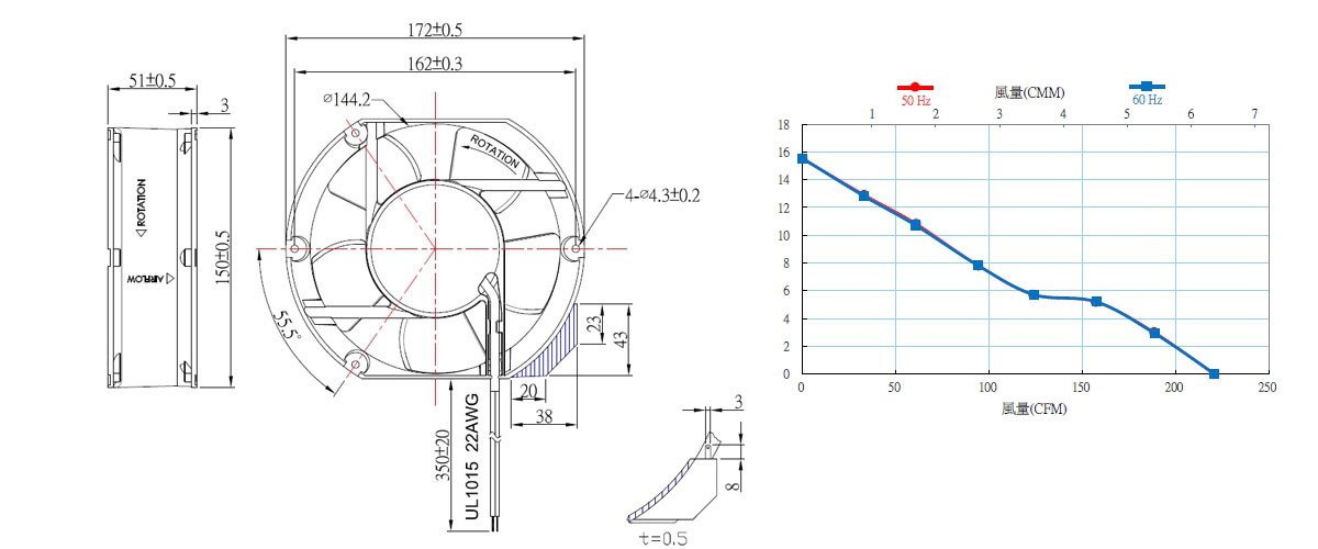 ac fan、ec fan、axial fan、centrifugal fan、Ventilation、Compact Fan、Ventilador compacto、ventilator de caz、Kompaktný ventilator、Kompaktowy wentylator、Ventiladores、Microventilador、Ventilátory EC、AC-Lüfter、Wentylatory AC、Axiálny ventilator、axiálnych ventilátorov、sunon、sanyo denki、EBM、ORIX