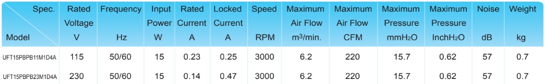 ac fan、ec fan、axial fan、centrifugal fan、Ventilation、Compact Fan、Ventilador compacto、ventilator de caz、Kompaktný ventilator、Kompaktowy wentylator、Ventiladores、Microventilador、Ventilátory EC、AC-Lüfter、Wentylatory AC、Axiálny ventilator、axiálnych ventilátorov、sunon、sanyo denki、EBM、ORIX