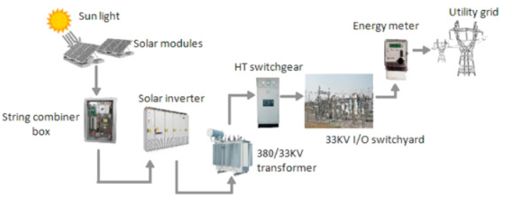 cooling fan for solar industry