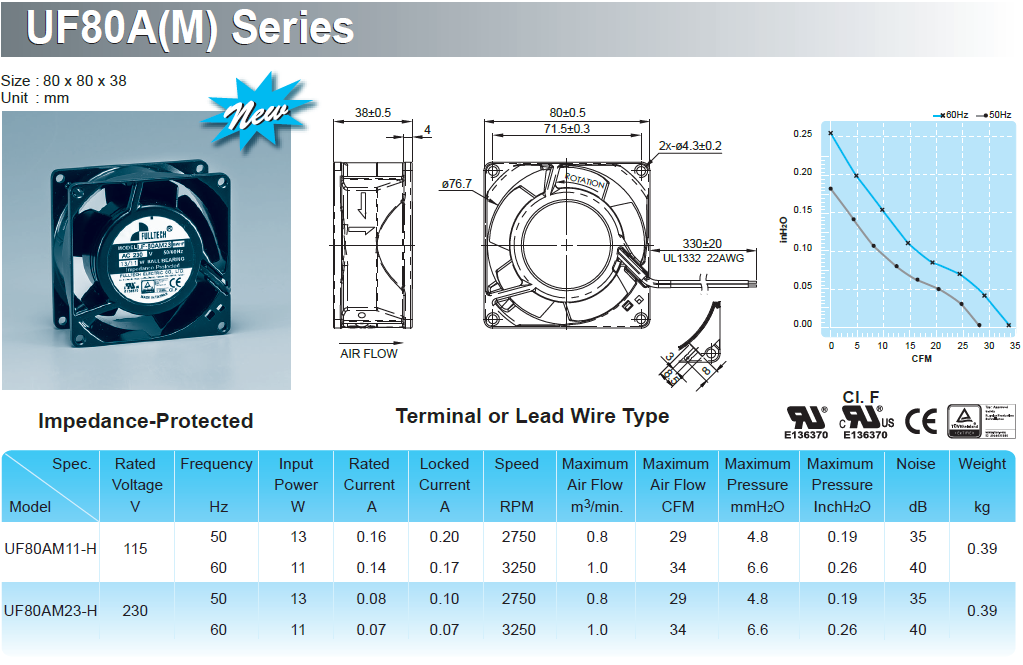 metal blade ac fan 